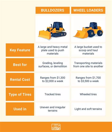 skid steer vs dozer|bulldozer vs front end loader.